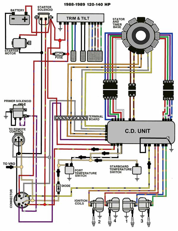 Johnson Evinrude Wiring Color Code Chart