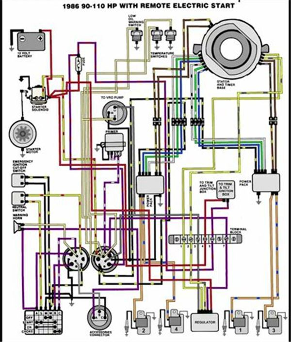 Johnson Evinrude Wiring Color Code Chart