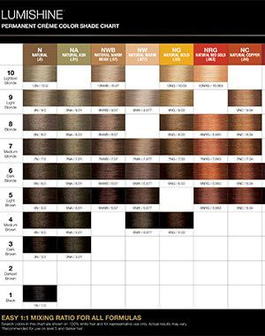 Joico Color Chart Artofit