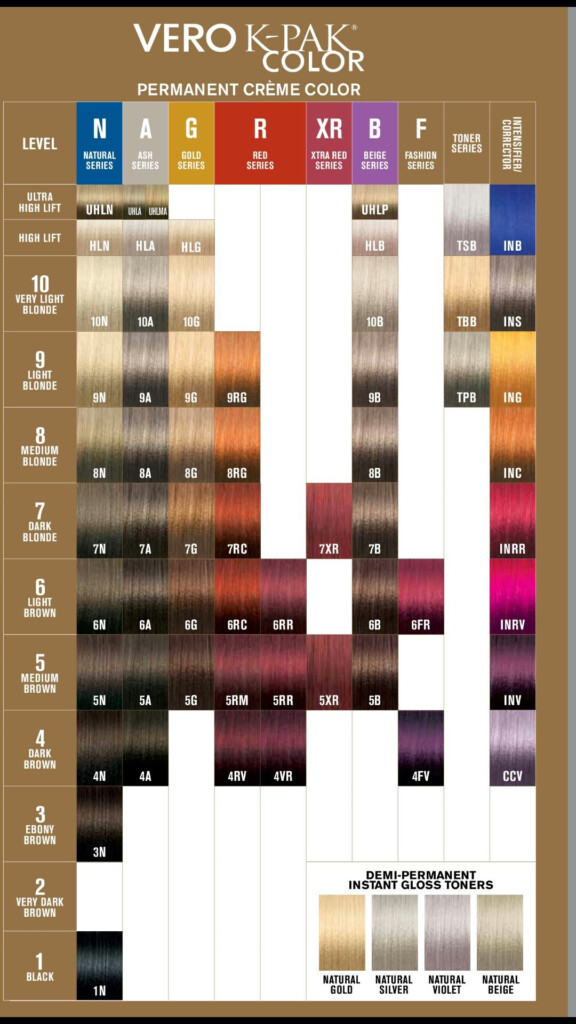 Joico Color Chart Artofit