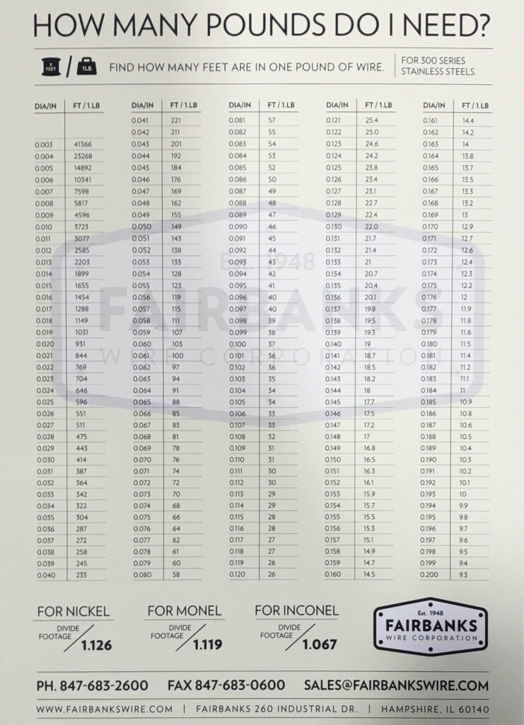 K Wire Conversion Chart