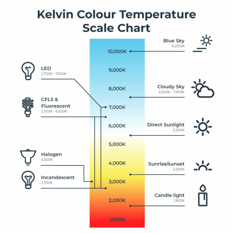 Kelvin Color Temp Chart Kelvin Color Chart