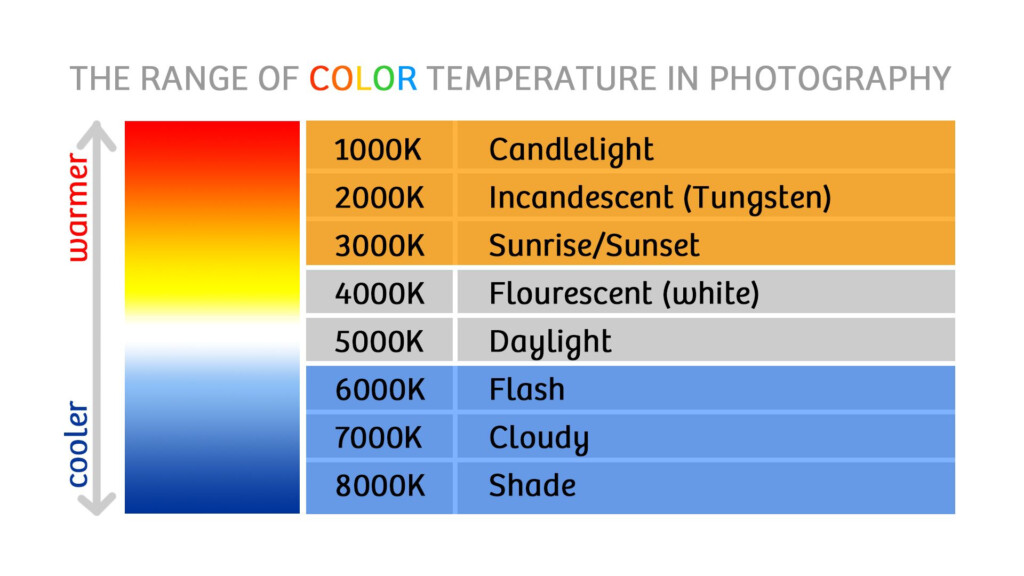 Kelvin Color Temperature Chart