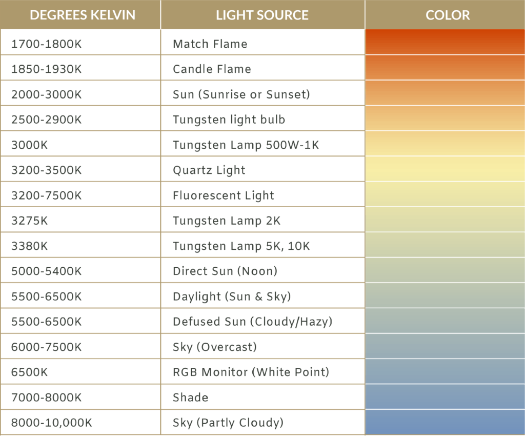 Kelvin Color Temperature Chart