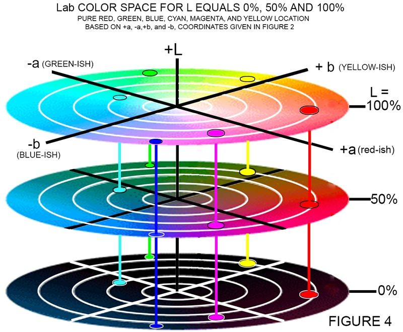 L A B Color Space Chart Factory Sale Emergencydentistry