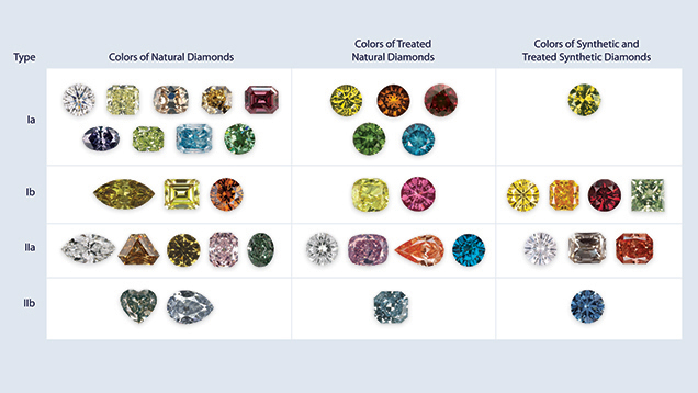 Lab Grown Diamond Color Chart Lab grown Diamond Color Chart