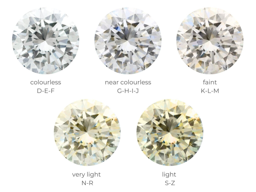 Lab Grown Diamond Color Chart Lab grown Diamond Color Chart