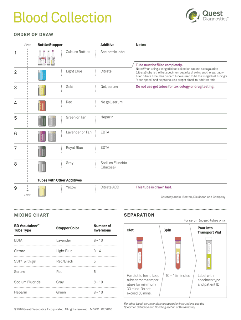 Lab Specimen Tube Color Chart
