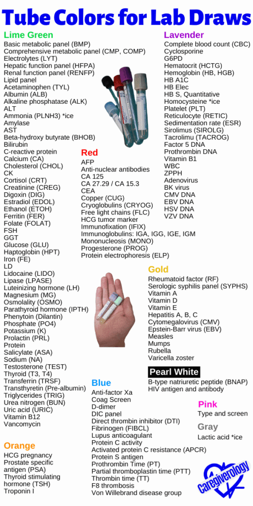 Lab Tube Color Chart