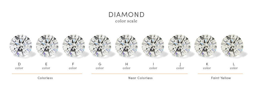 Labcreated Diamond Color Chart Exploring Fancy Color Diamonds Beauty 