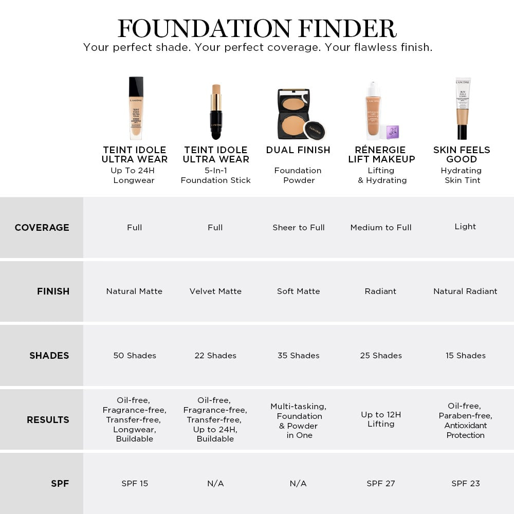 Lancome Foundation Conversion Chart My XXX Hot Girl