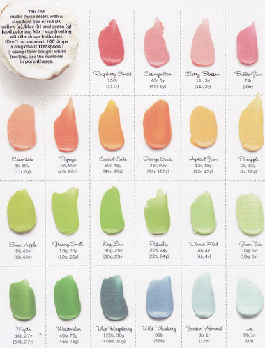 Large Color Chart Food Coloring Chart Frosting Color Chart Icing My 
