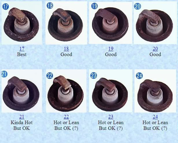 Lean Spark Plug Reading Chart Color Meanings 59 OFF