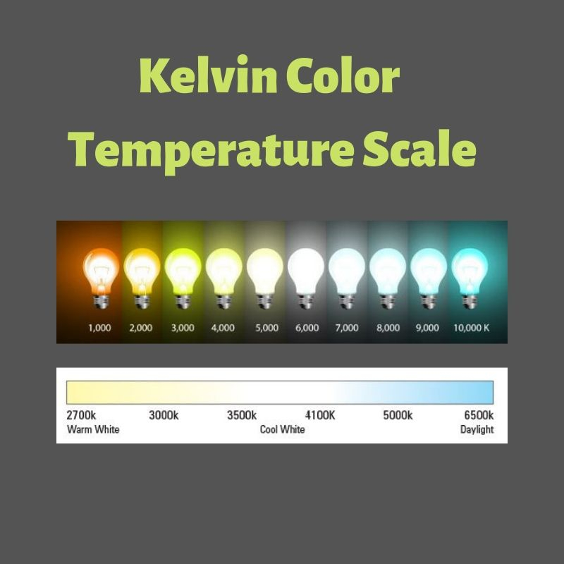 Led Bulb Color Temperature Chart Stabilising Cyberzine Photographic 