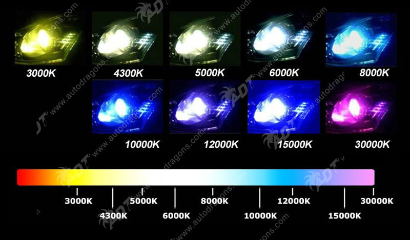 Led Headlight Color Chart