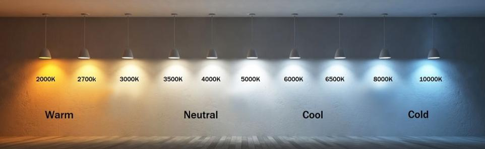 Led Light Temperature Chart