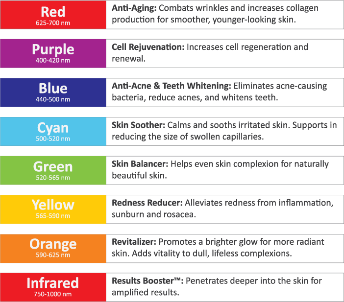LED Light Therapy Chart DermApproach Skin Care Clinic