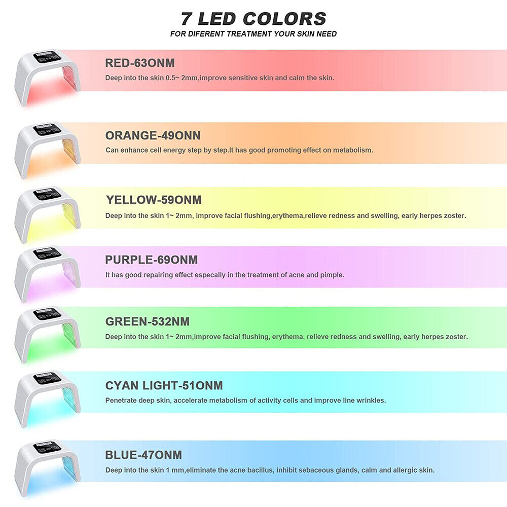 Led Light Therapy Color Chart Shelly Lighting