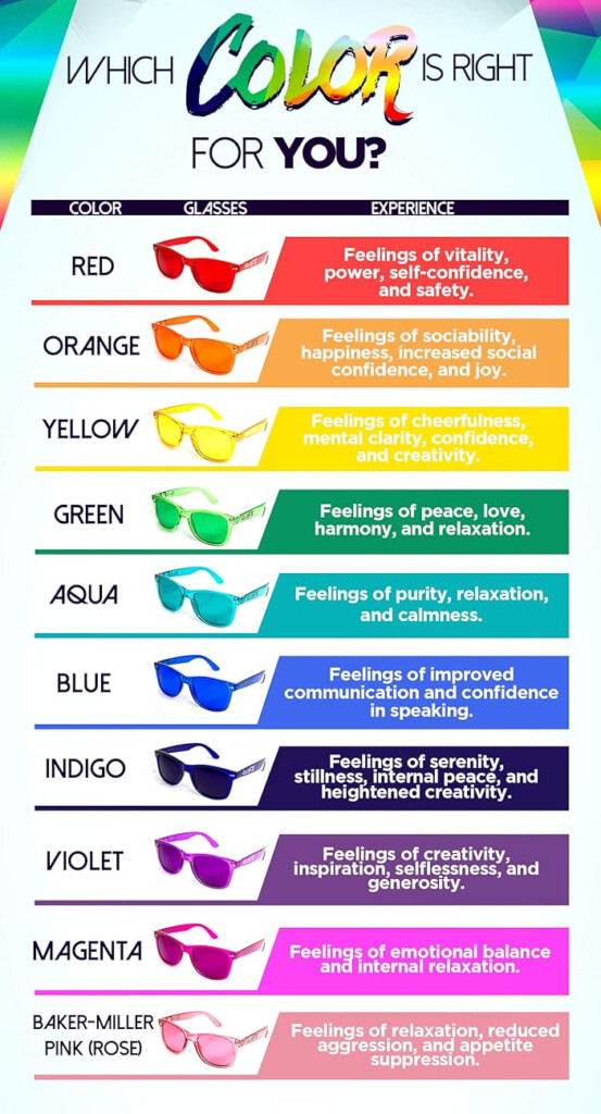 LED Light Therapy Colors Chart
