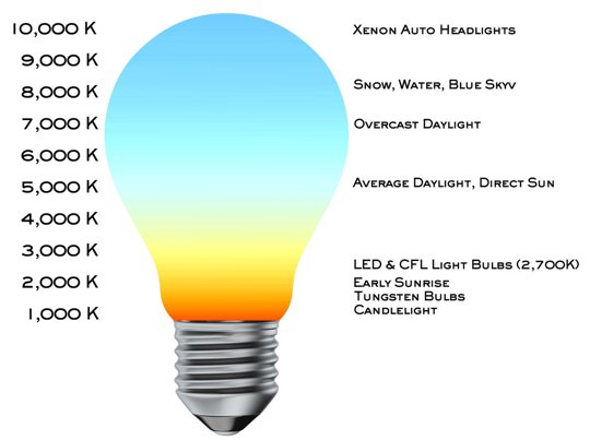 Light Bulb Color Temp Chart