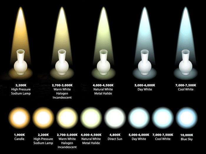 Light Bulb Color Temp Chart