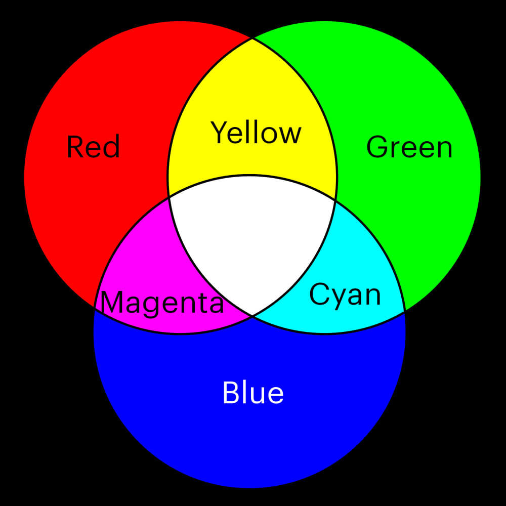 Light Color Chart