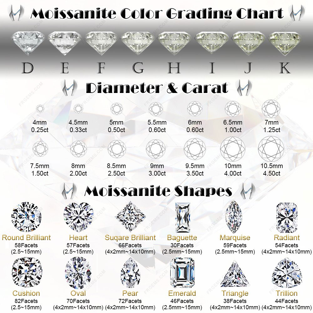 Loose Moissanite Stones Color Chart Originial Colors And Coated Colors 