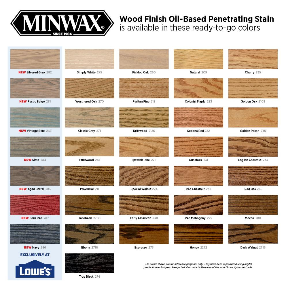 Lowes Wood Stain Wood Stain Color Chart Staining Wood Wood 41 OFF