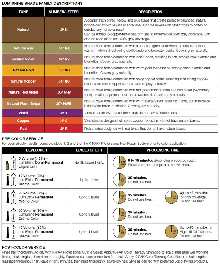Lumishine Demi Color Chart