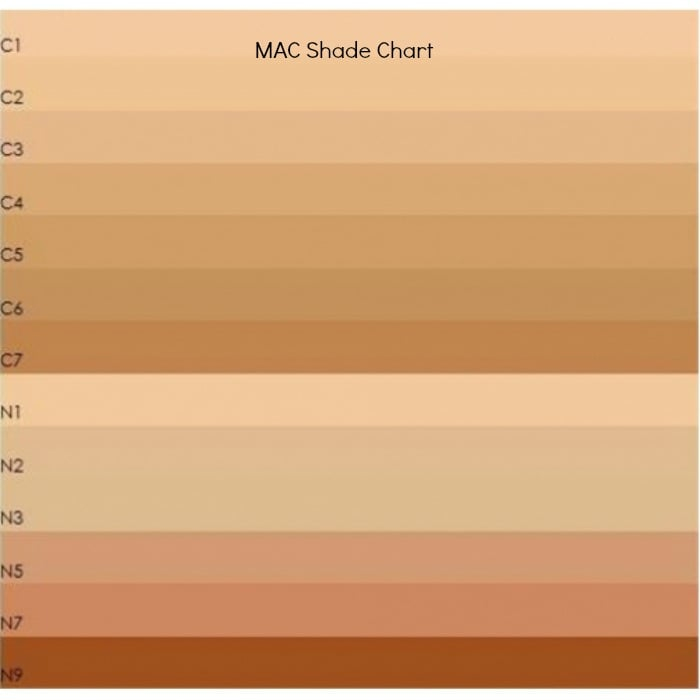 Mac Cosmetics Foundation Color Chart Makeupview co