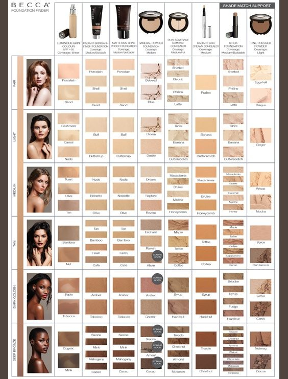 Mac Foundation Color Chart