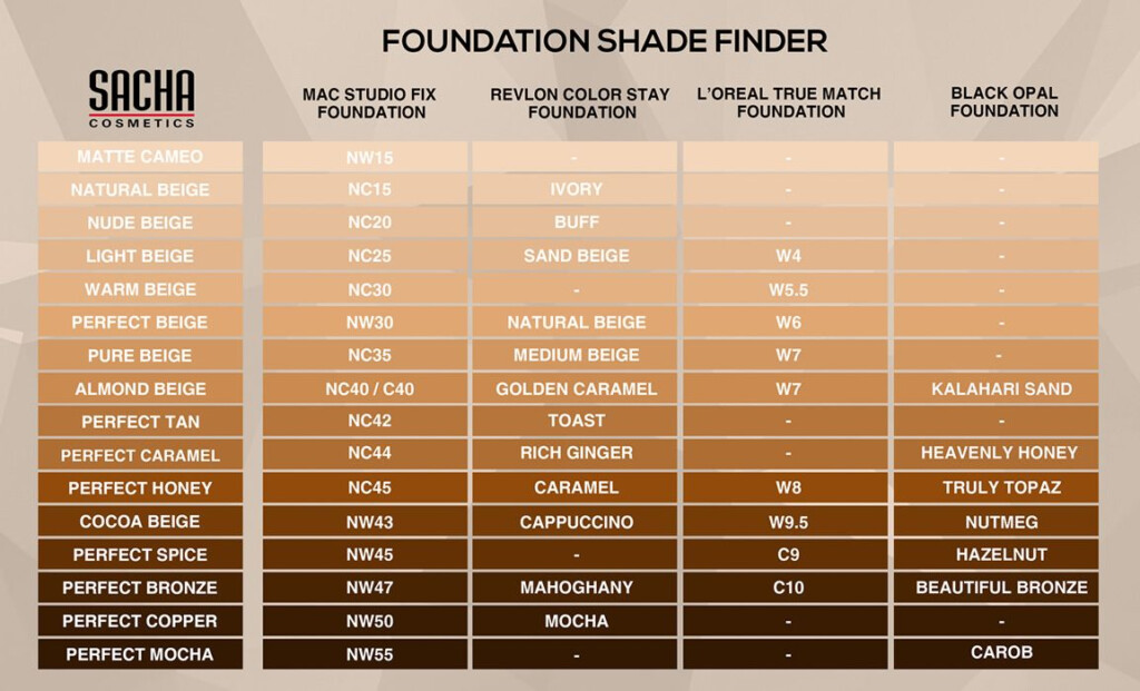 Mac Foundation Shades Chart Modelsfity