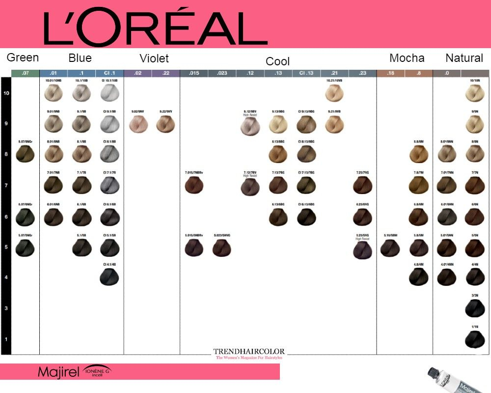 Majirel Hair Color Chart Artofit