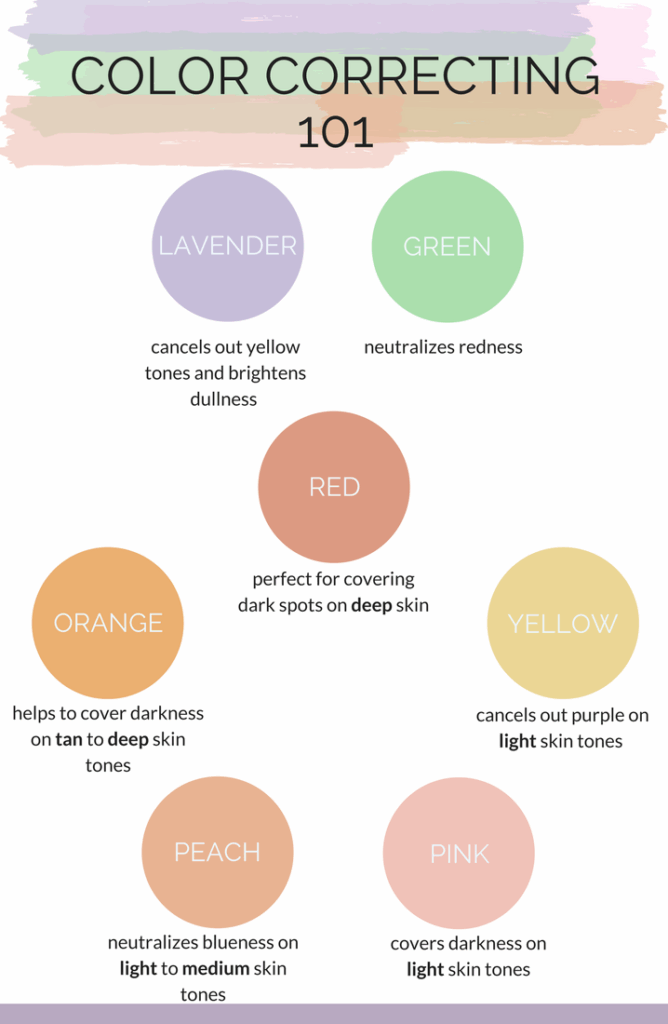 Makeup Color Correction Chart Makeup Vidalondon