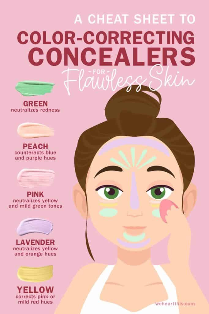 Makeup Color Correction Chart Saubhaya Makeup