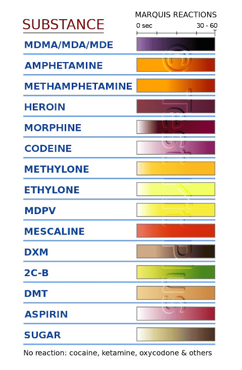 Marquis Reagent Test Color Chart Offer Store Nationaldefensepac