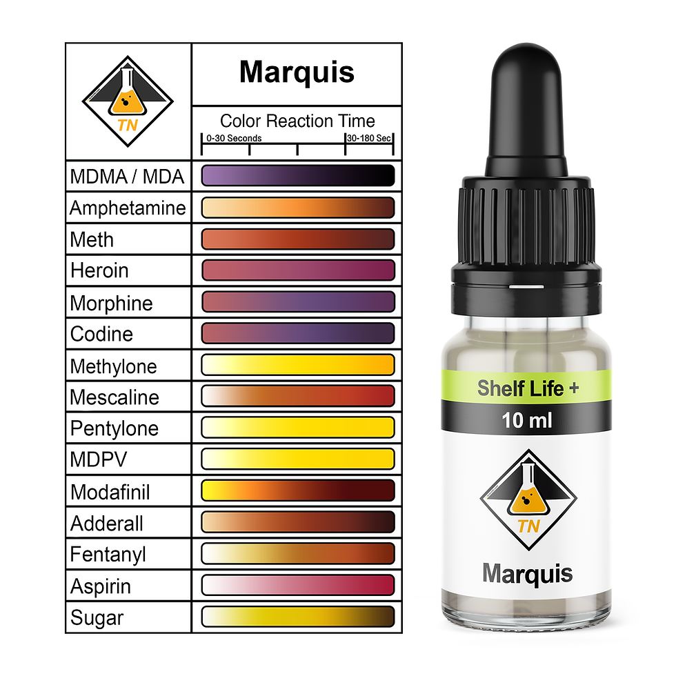 Marquis Reagent Test Color Chart Offer Store Nationaldefensepac