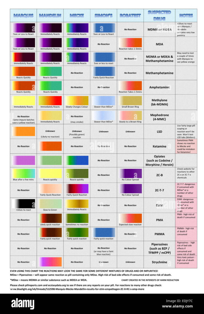 Marquis Reagent Test Color Chart Offer Store Nationaldefensepac