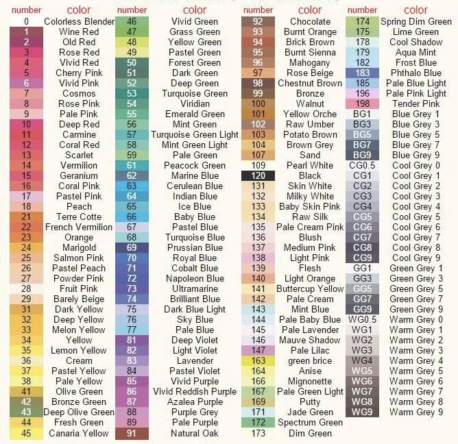 Master Markers Color Chart Markers Color Chart Chart My XXX Hot Girl
