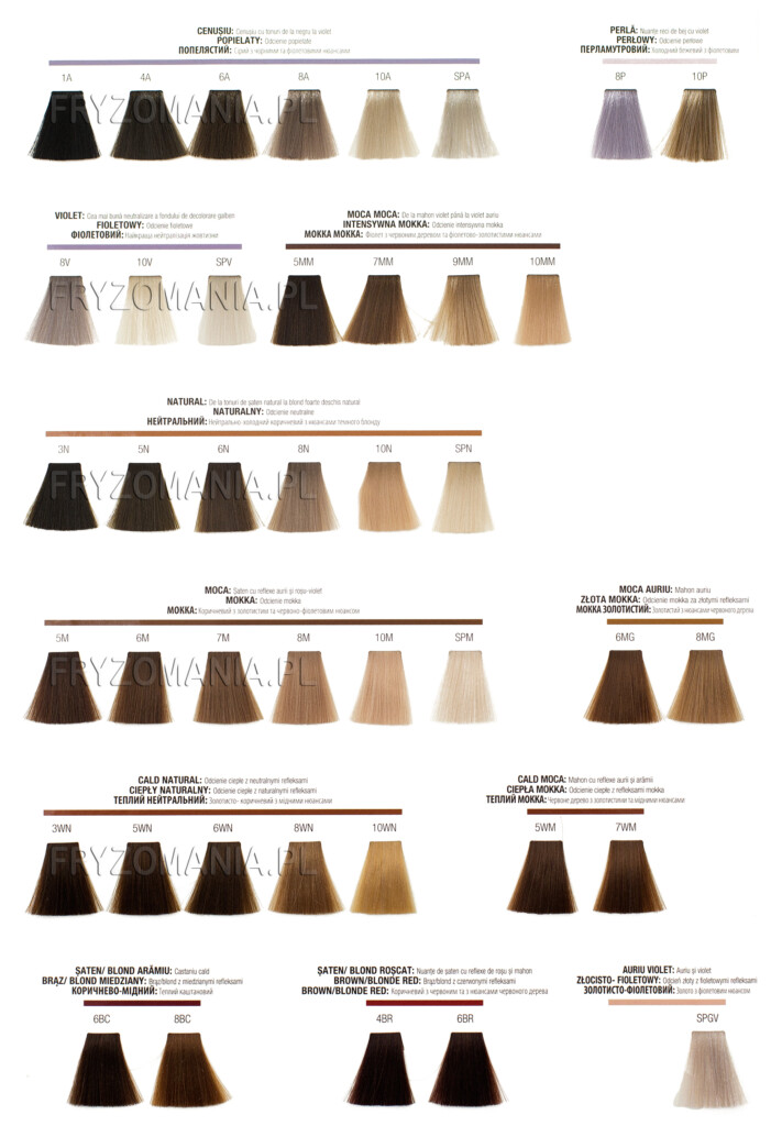 Matrix Color Sync Chart