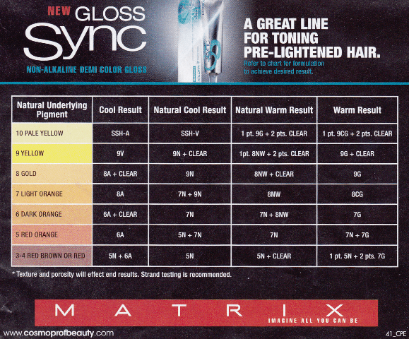 Matrix Color Sync Chart For Toning AskMags