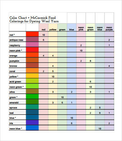 Mccormick Food Coloring Chart For Frosting Natural Food Coloring For 