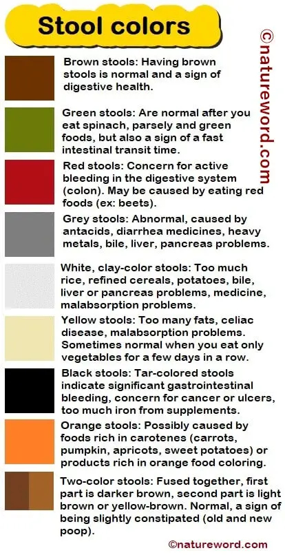Medical Stool Color Chart