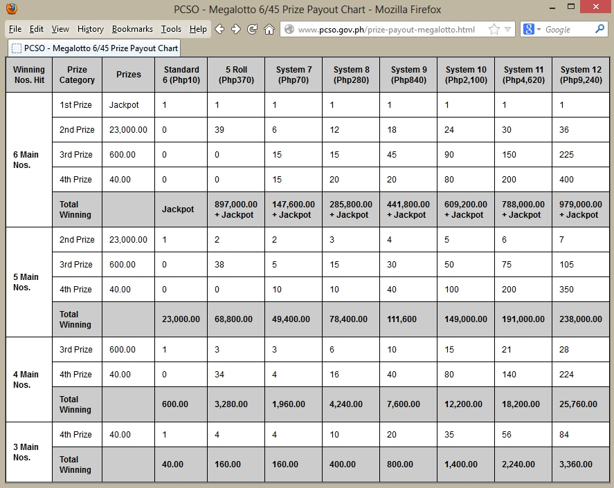 Mega Millions August 4 2024 Payout Chart Ilse Rebeca