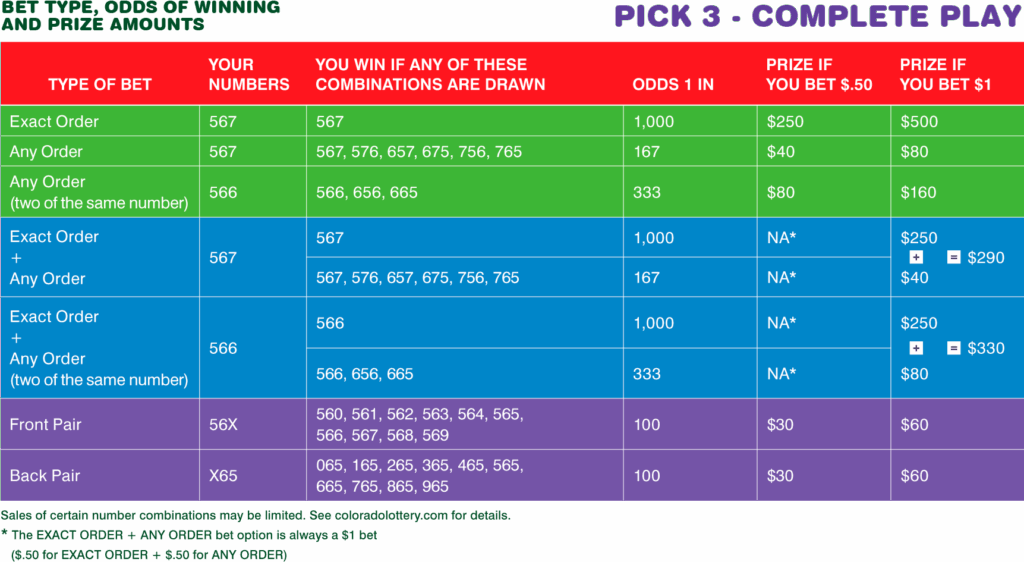 Mega Payout Chart A Visual Reference Of Charts Chart Master