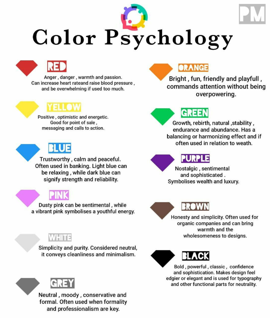 Mental Health Color Chart