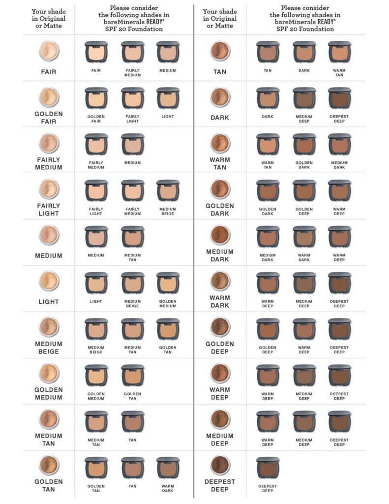 Mineral Makeup Color Comparison Chart Saubhaya Makeup