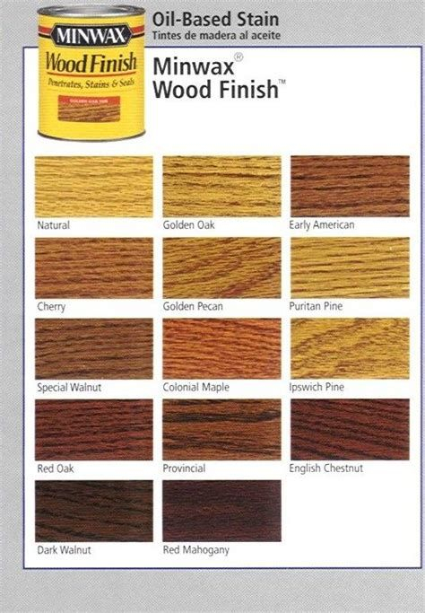 Minwax Wood Finish Color Chart