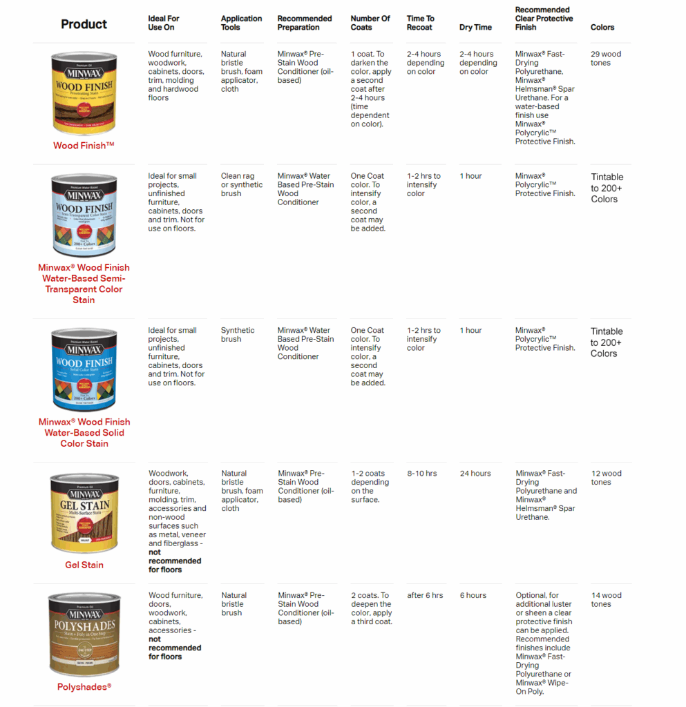 Minwax Wood Stain Color Chart NBKomputer
