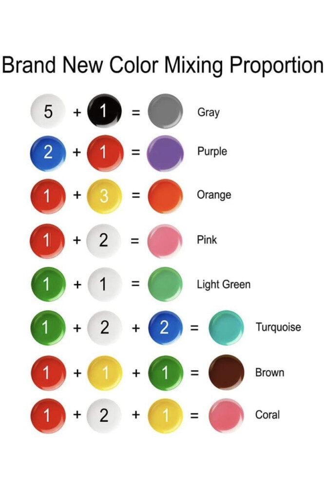 Mixing Paint Colors Chart